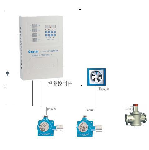 硫化铅探测器 品牌 硫化铅探测器 采购 图片 批发